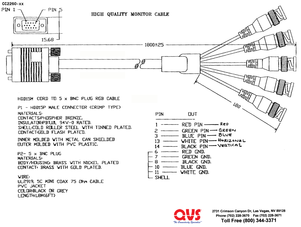 Rj45 To Bnc Wiring Diagram from s505763140.onlinehome.us