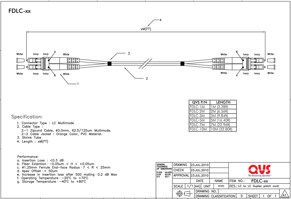 FDLC1M 1Meter LC to LC Multimode Fiber Duplex Patch Cord