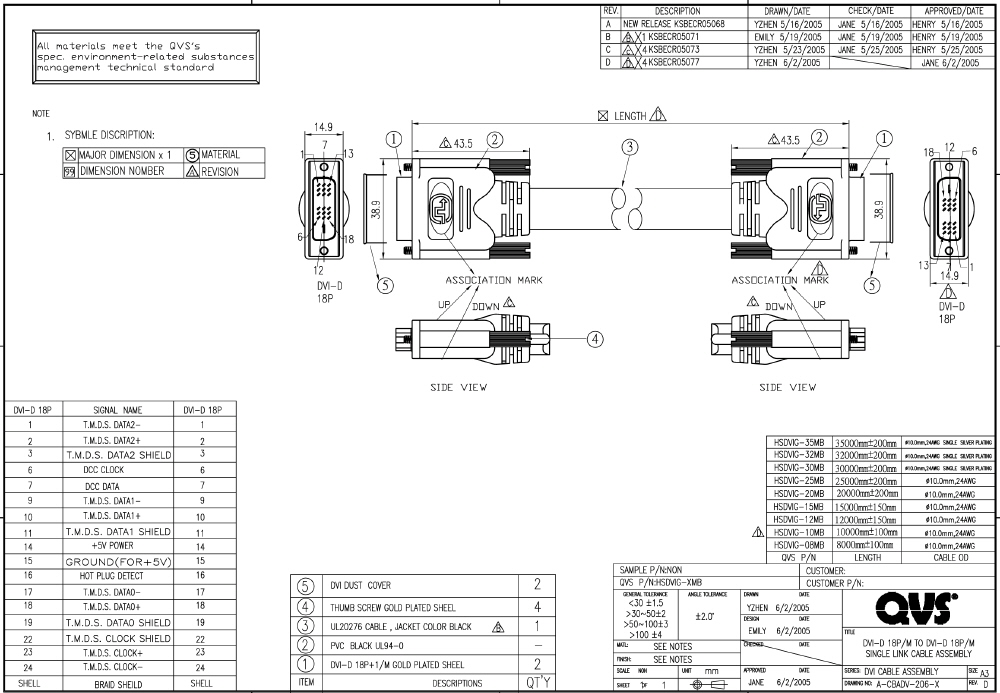 QVS DVI Video Cables and Adaptors